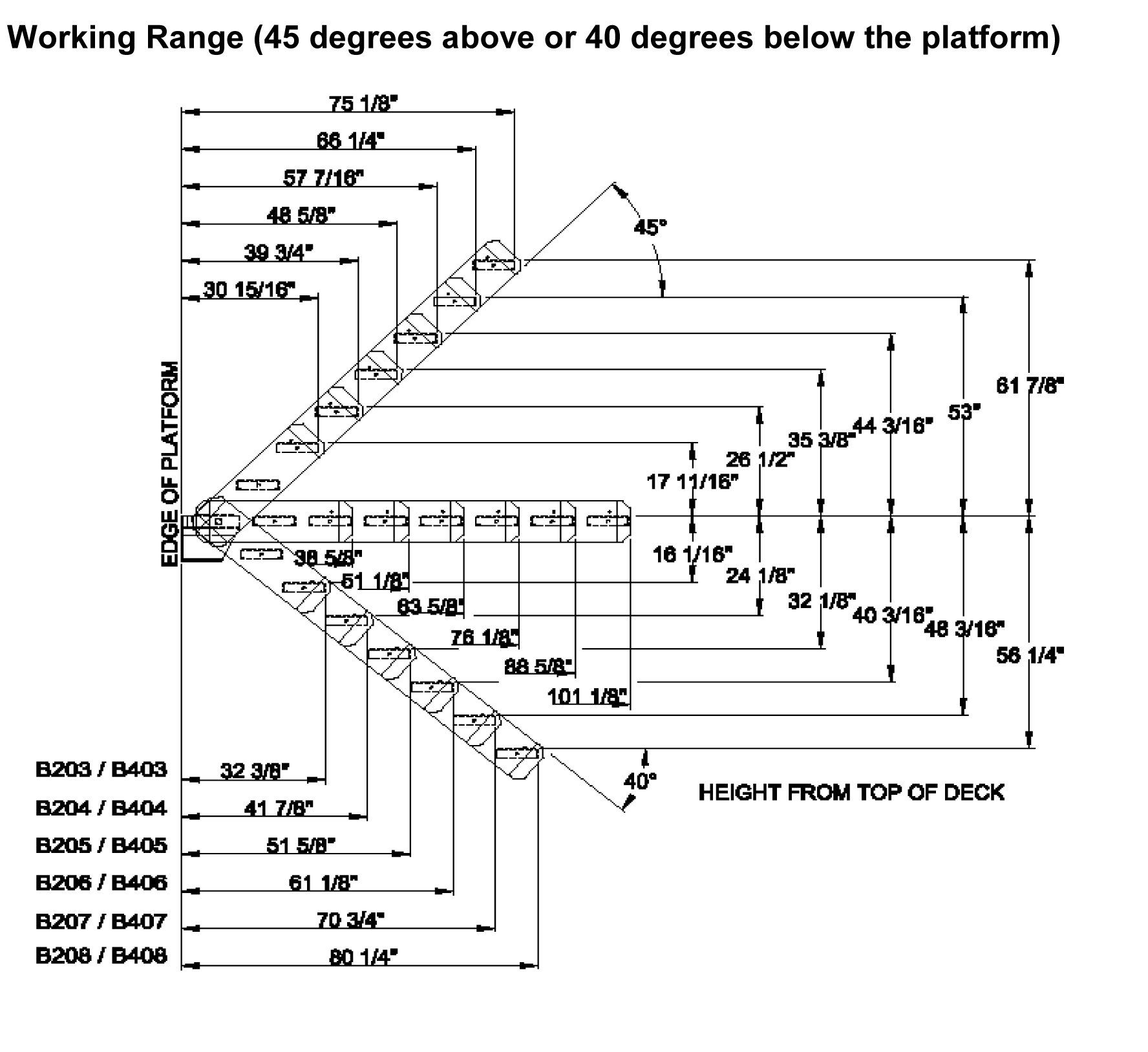 Safety Platform Stair Working Range Chart